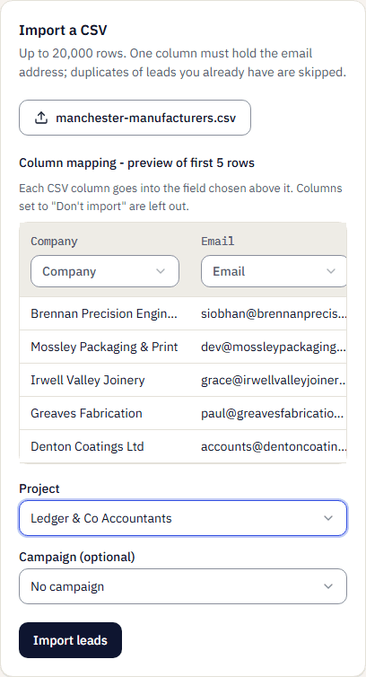 Import a CSV with a file chosen and the column mapping preview: Company, Email, First name, Town mapped to City by hand, and Title, above five preview rows of fictional manufacturers. Project is set to Ledger & Co Accountants and Campaign to No campaign.