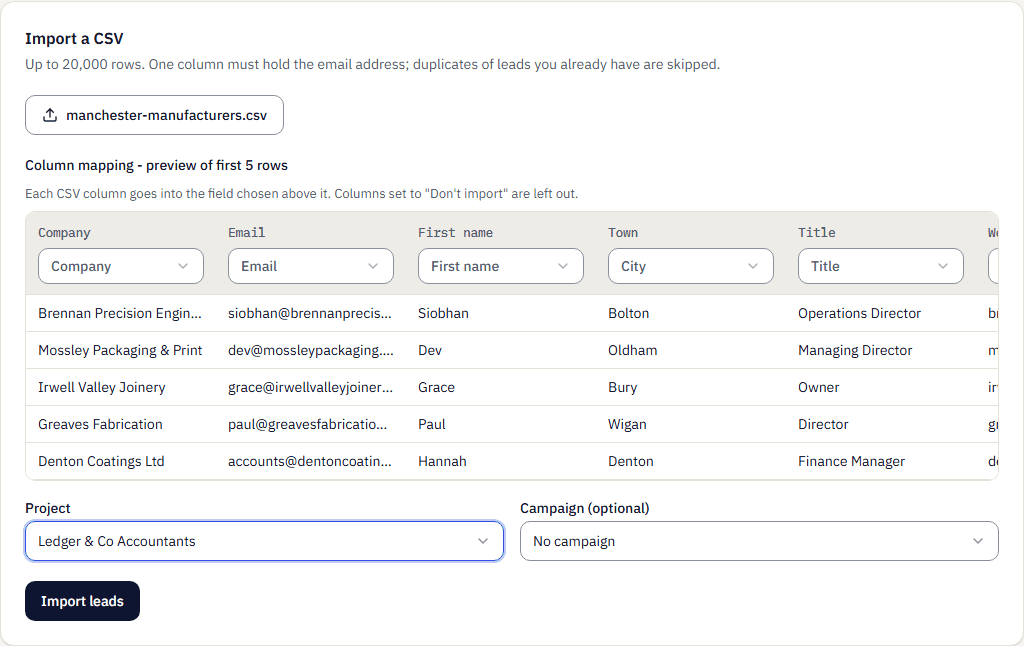 Import a CSV with a file chosen and the column mapping preview: Company, Email, First name, Town mapped to City by hand, and Title, above five preview rows of fictional manufacturers. Project is set to Ledger & Co Accountants and Campaign to No campaign.