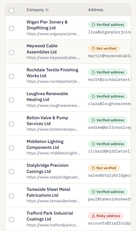 The All leads table filtered to Ltd: company, contact, address, score, status and industry for nine fictional companies. Most addresses show Verified address, two show Not verified and one shows Risky address.