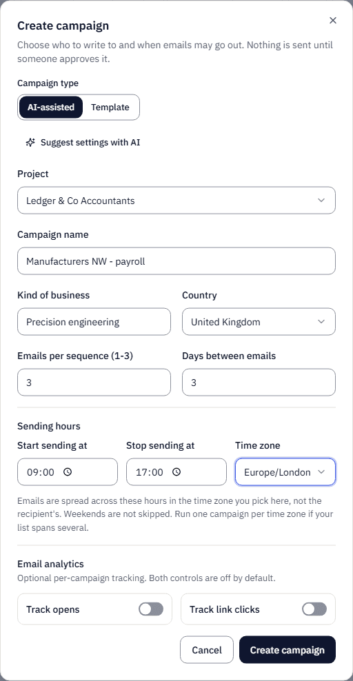 The Create campaign dialog: campaign type AI-assisted, project Ledger & Co Accountants, a campaign name, kind of business, country United Kingdom, 3 emails per sequence, 3 days between emails, and sending hours 09:00 to 17:00 in Europe/London.