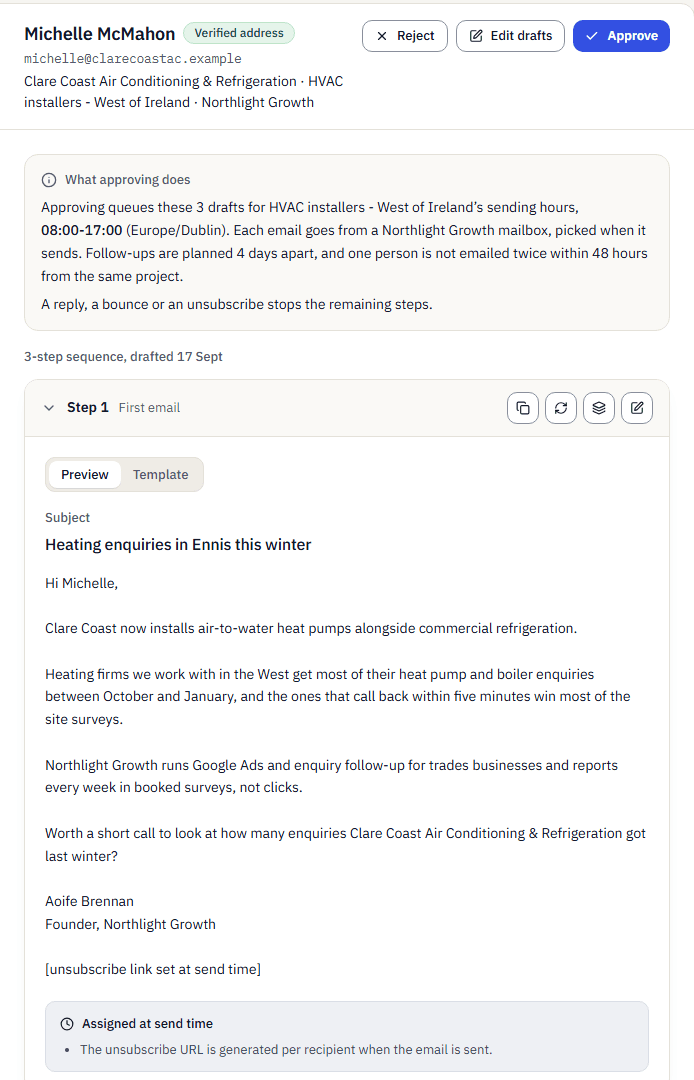 An open review group: the recipient with Verified address, Reject, Edit drafts and Approve buttons, a panel headed What approving does naming the sending hours 08:00 to 17:00 Europe/Dublin and the stop rule, then step 1 with its subject, full text and a note that the unsubscribe link is set at send time.