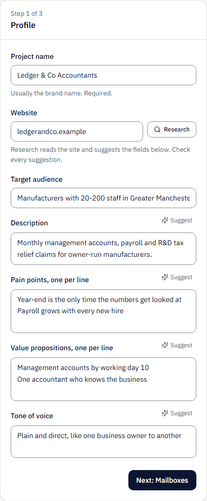 The Profile step of New project, filled in for a fictional accountancy brand: project name, website with a Research button, target audience, description, pain points, value propositions and tone of voice, with a Next: Mailboxes button.