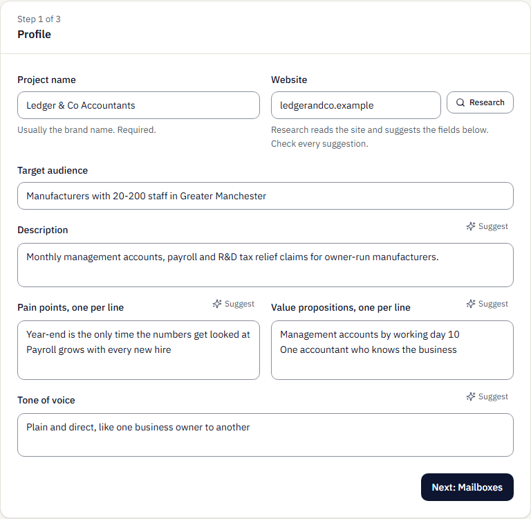 The Profile step of New project, filled in for a fictional accountancy brand: project name, website with a Research button, target audience, description, pain points, value propositions and tone of voice, with a Next: Mailboxes button.